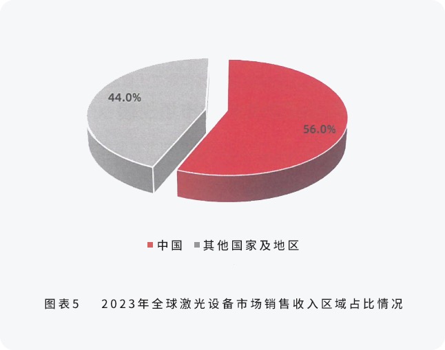 配圖4-邦德激光榮登全球機(jī)床TOP25， 激光切割品類第一.jpg